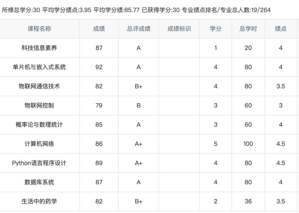 2022 年终总结-Jacky's Blog