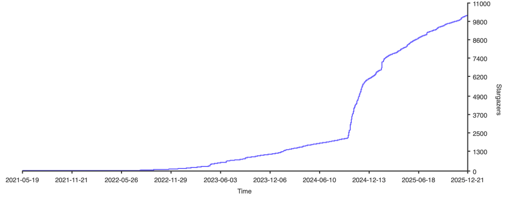 2025 年终总结-Jacky's Blog